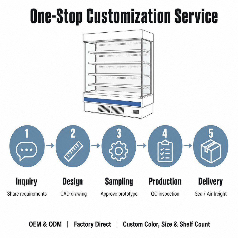 Glass Door Display Chiller Cabinet — OEM/ODM customization process